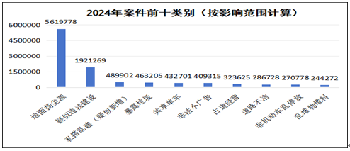 2024年度数据图2