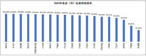 2024年度数据图3