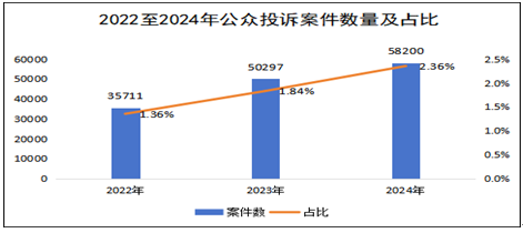 2024年度数据图4