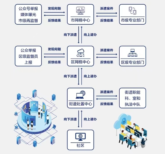 流程清晰图